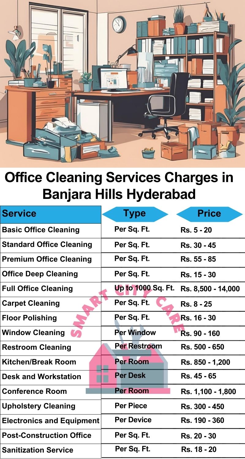 Office cleaning services Banjara Hills, Hyderabad price list