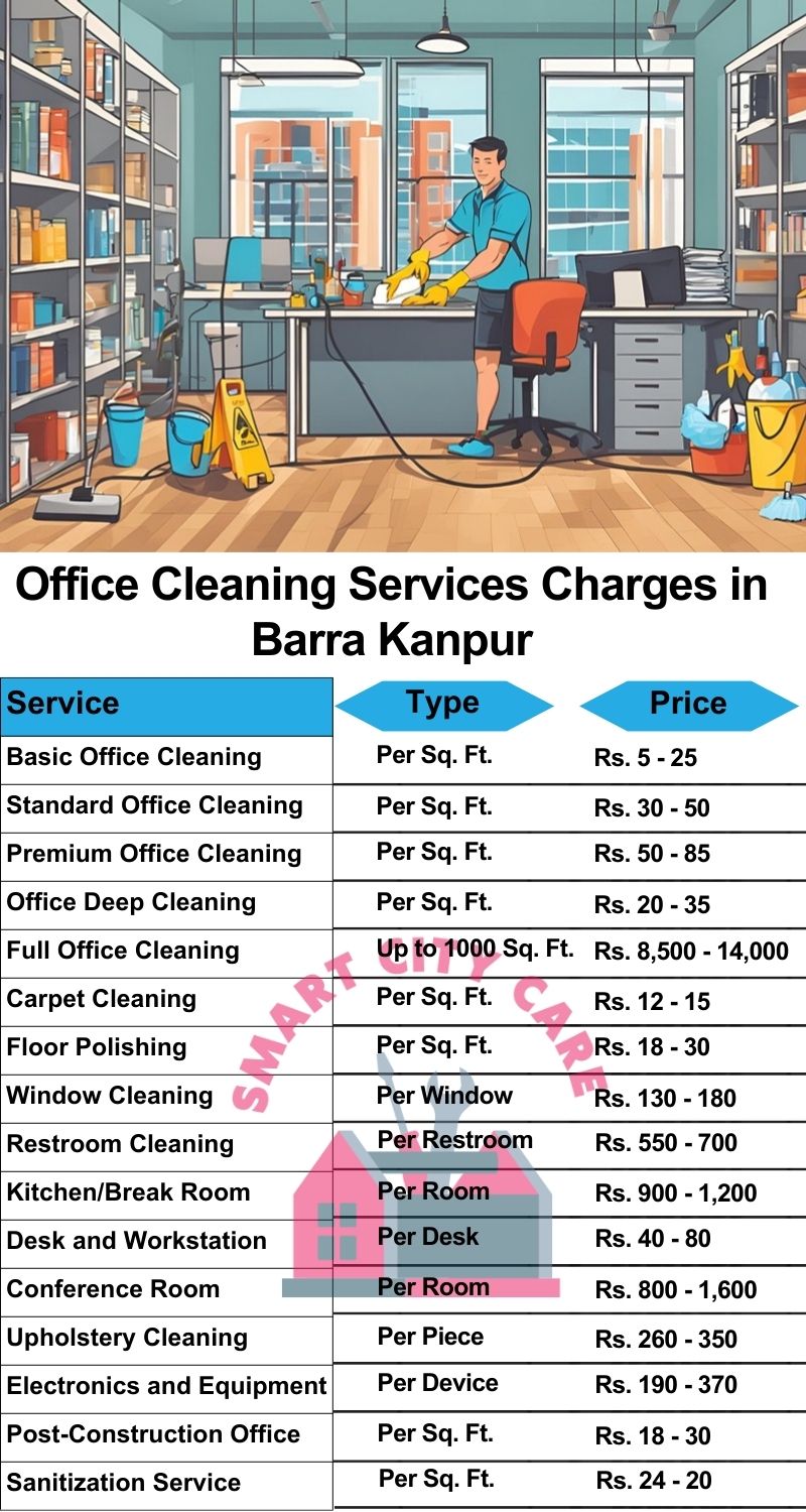 Office cleaning services Barra, Kanpur price list