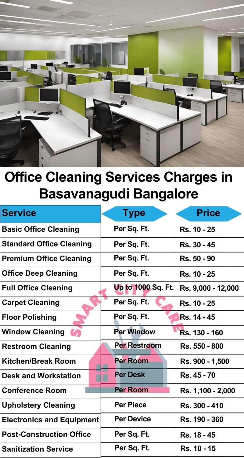 Office cleaning services Basavanagudi, Bangalore price list