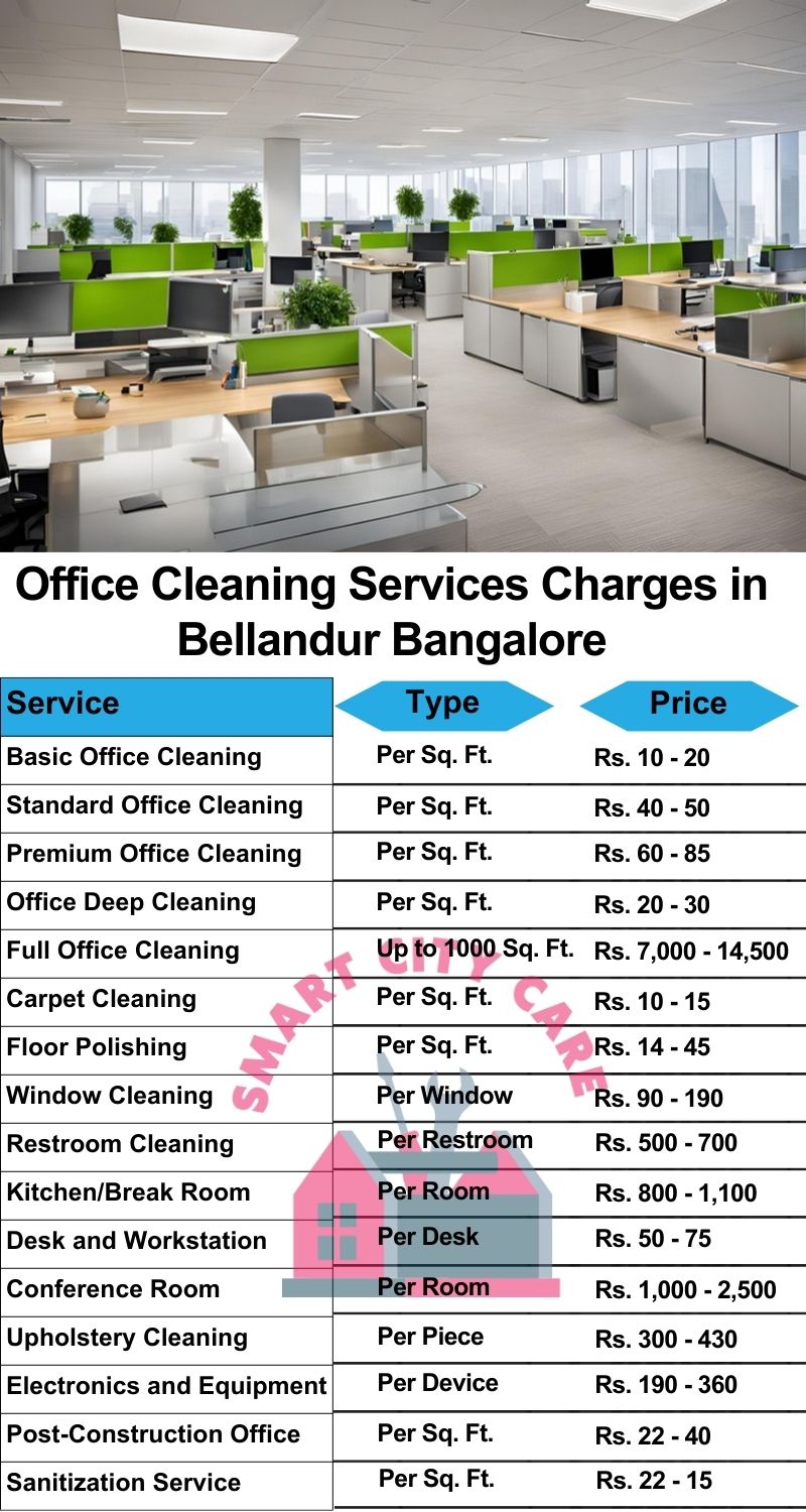 Office cleaning services Bellandur, Bangalore price list