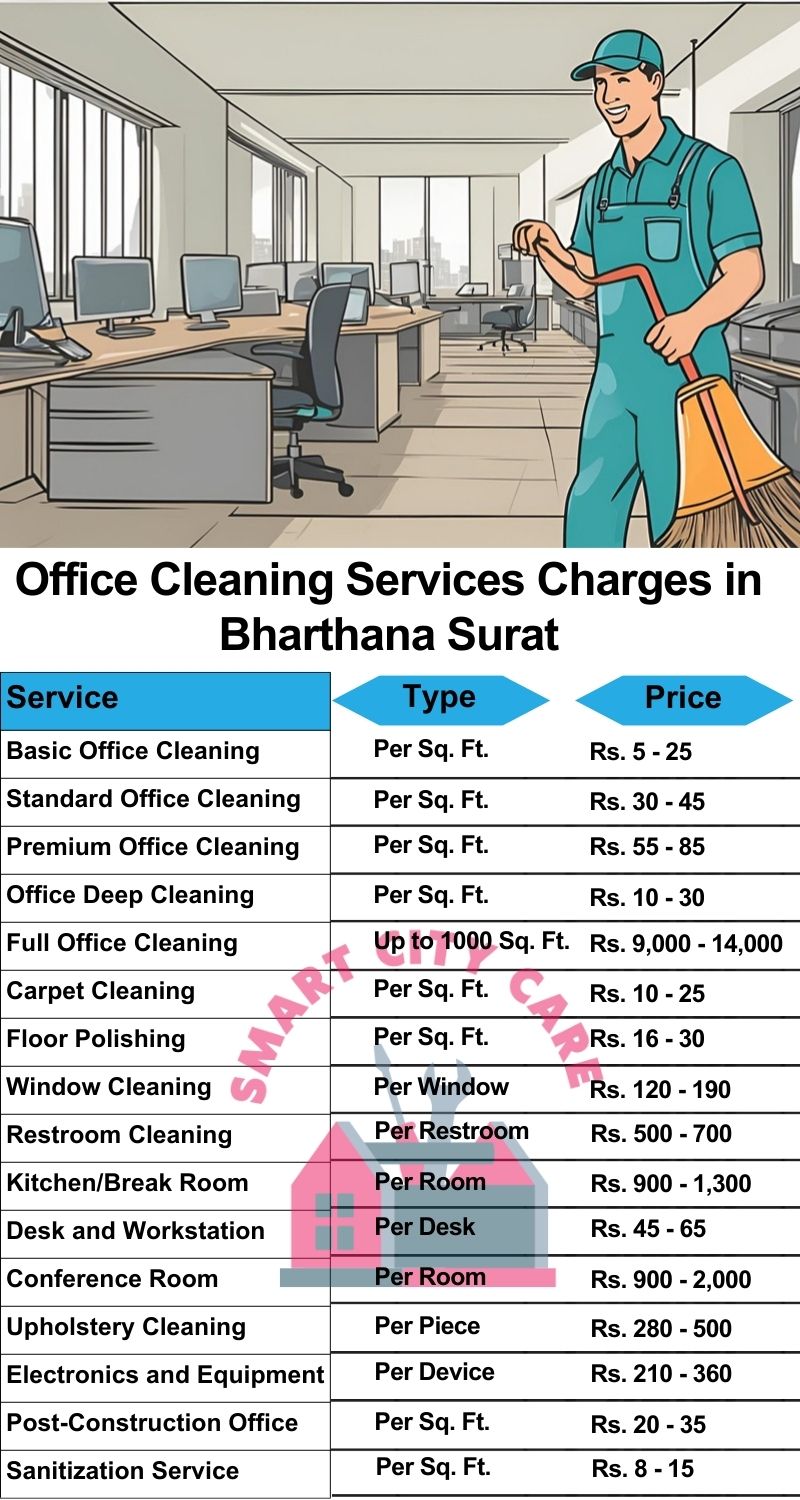 Office cleaning services Bharthana, Surat price list