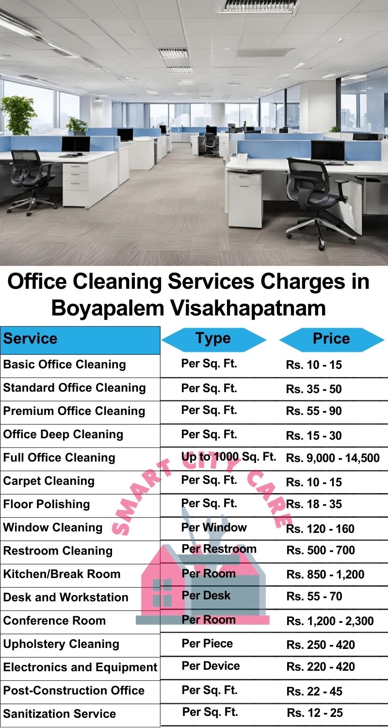 Office cleaning services Boyapalem, Visakhapatnam price list