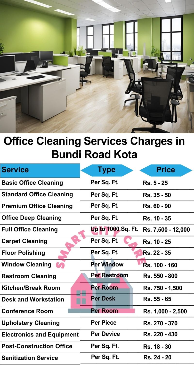 Office cleaning services Bundi Road, Kota price list
