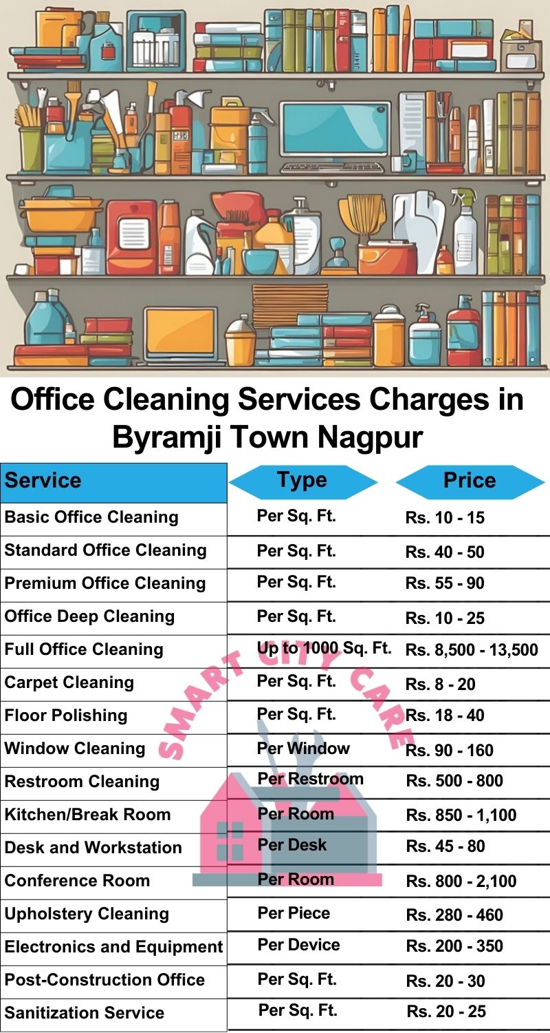 Office cleaning services Byramji Town, Nagpur price list