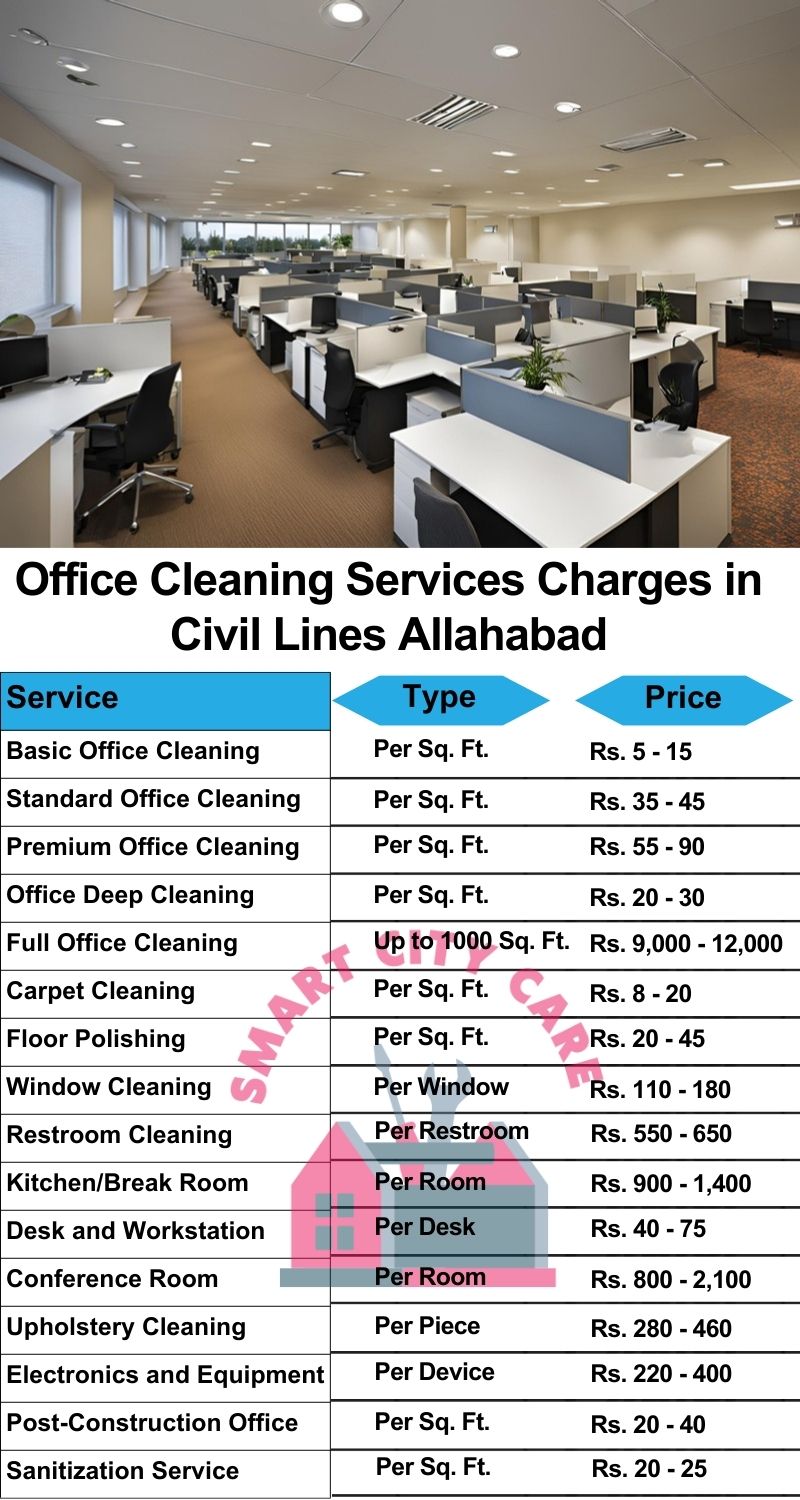 Office cleaning services Civil Lines, Allahabad price list