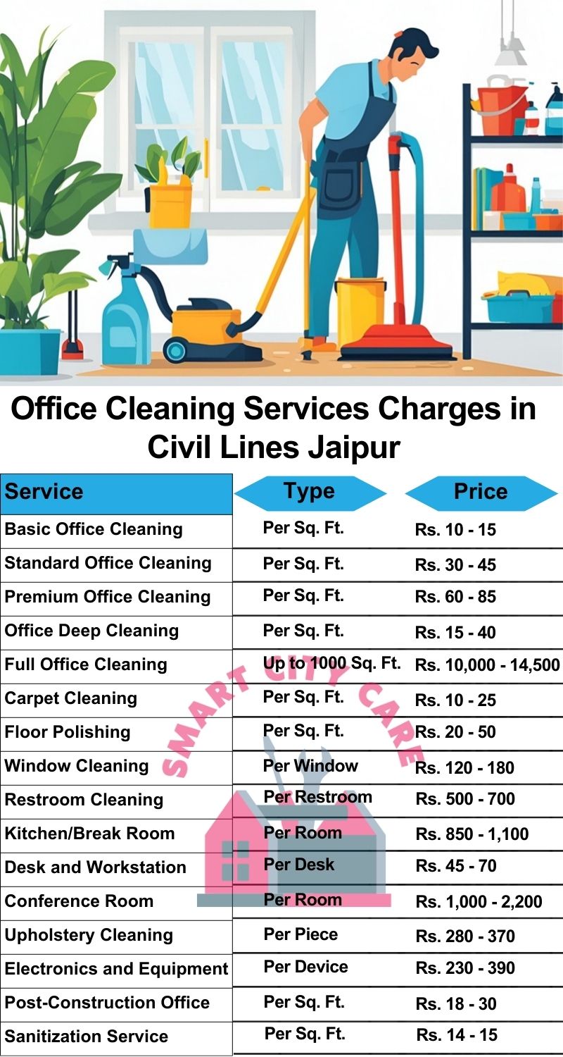 Office cleaning services Civil lines, Jaipur price list