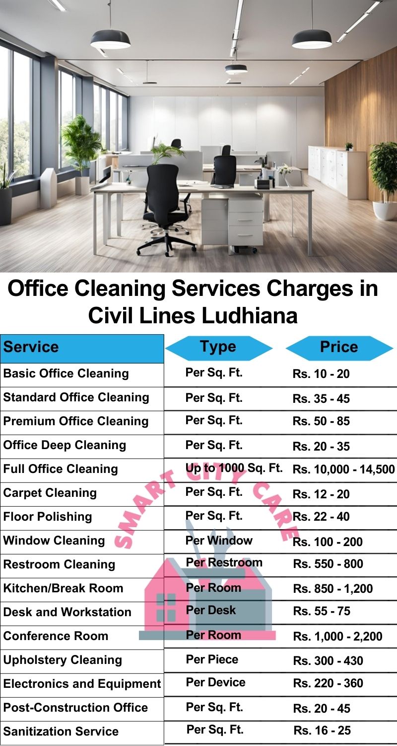 Office cleaning services Civil Lines, Ludhiana price list