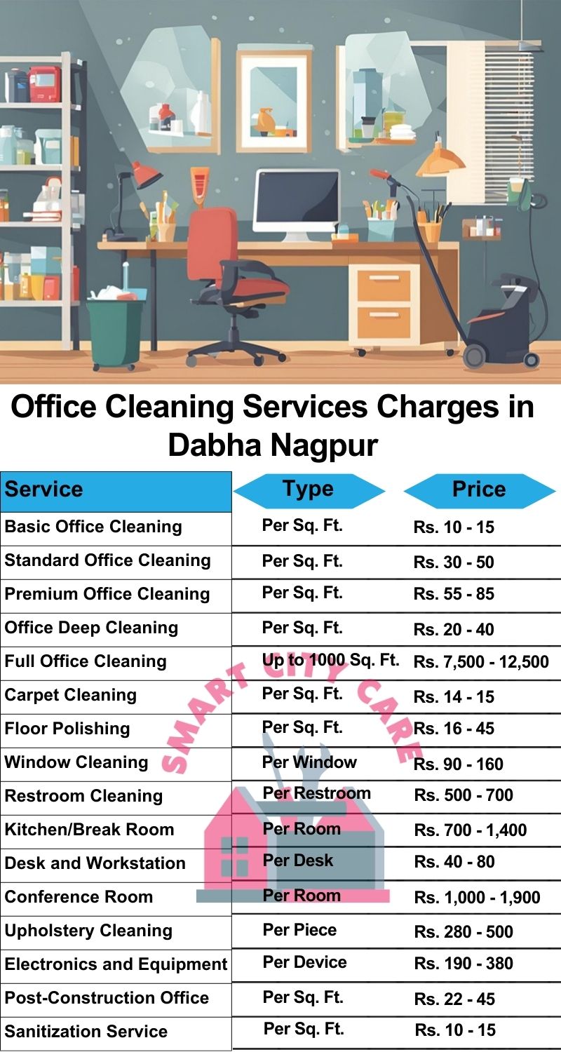 Office cleaning services Dabha, Nagpur price list