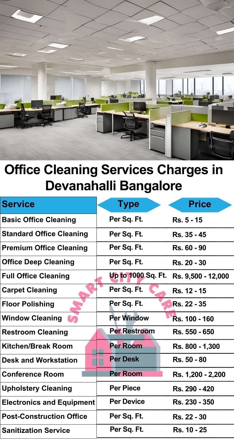 Office cleaning services Devanahalli, Bangalore price list