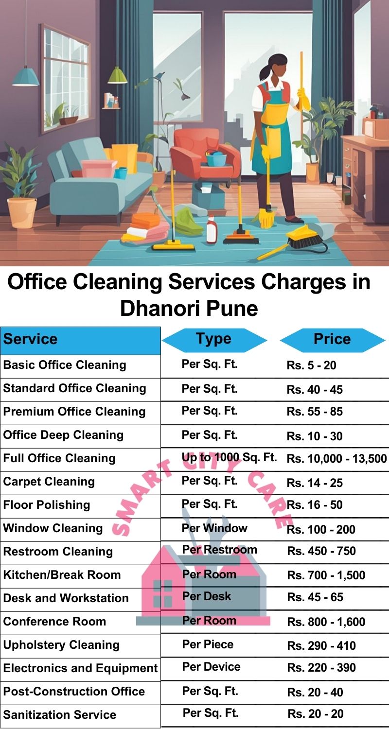 Office cleaning services Dhanori, Pune price list