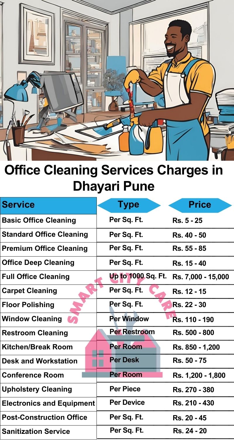 Office cleaning services Dhayari, Pune price list