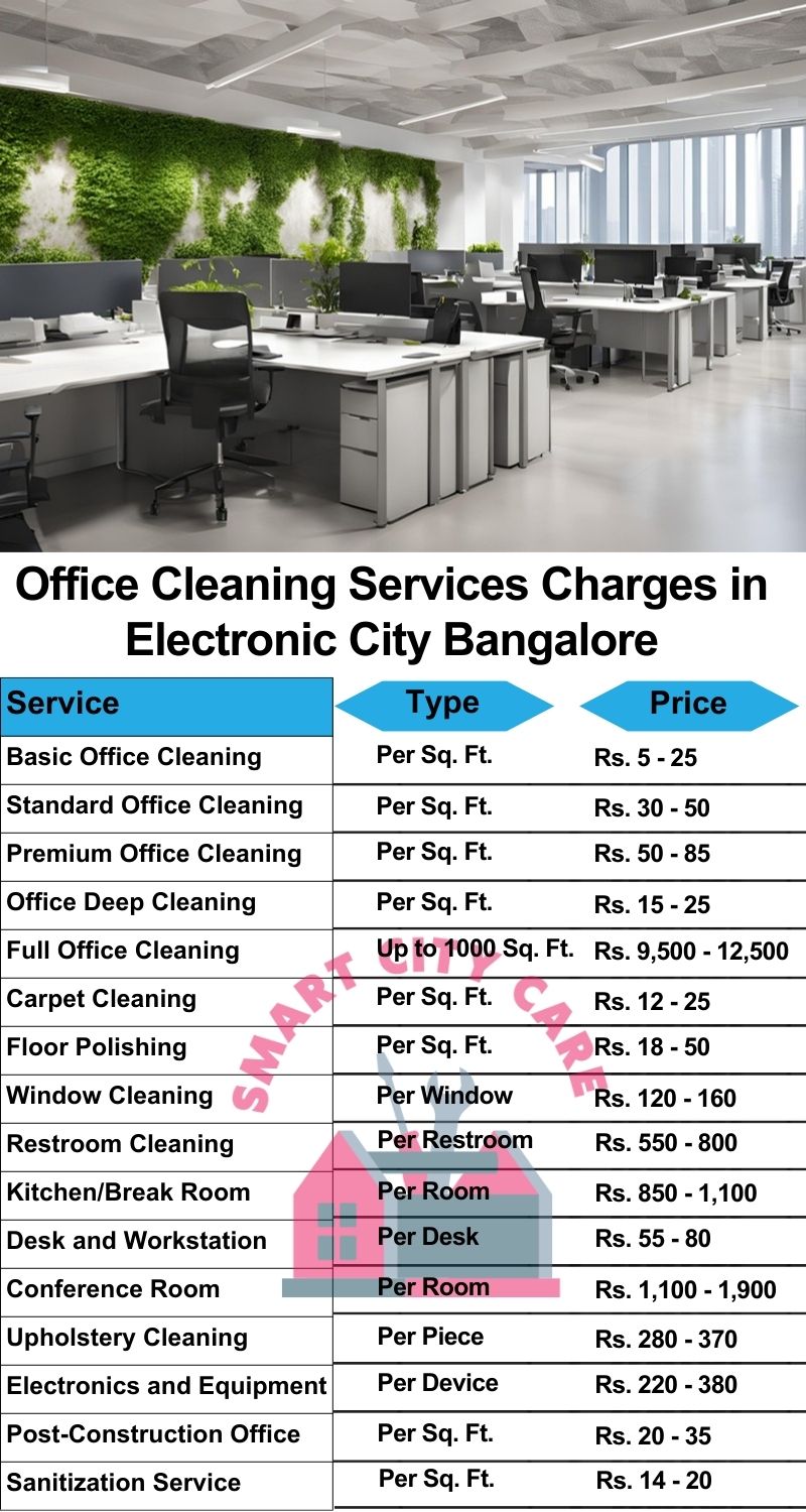 Office cleaning services Electronic City, Bangalore price list