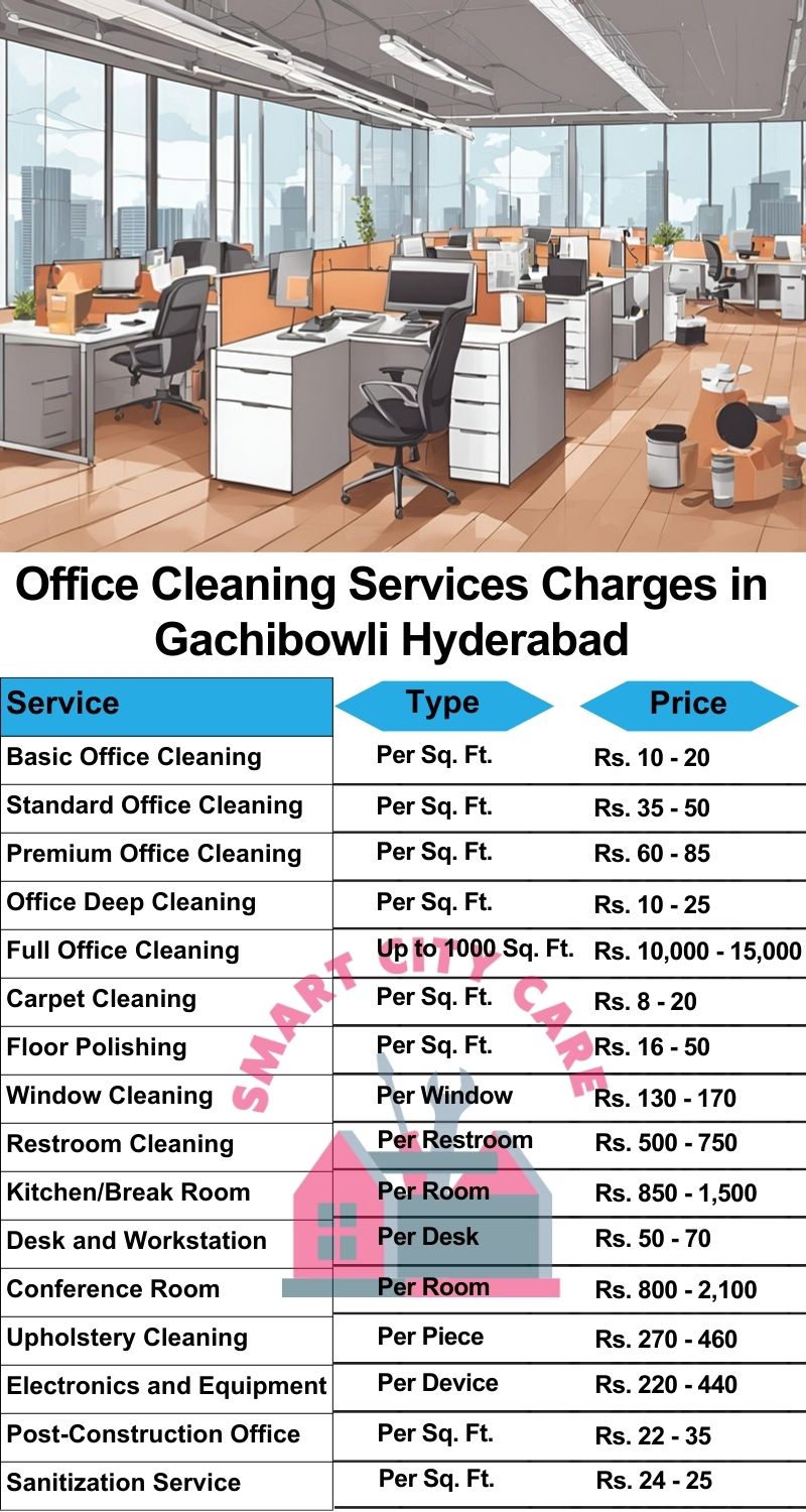 Office cleaning services Gachibowli, Hyderabad price list