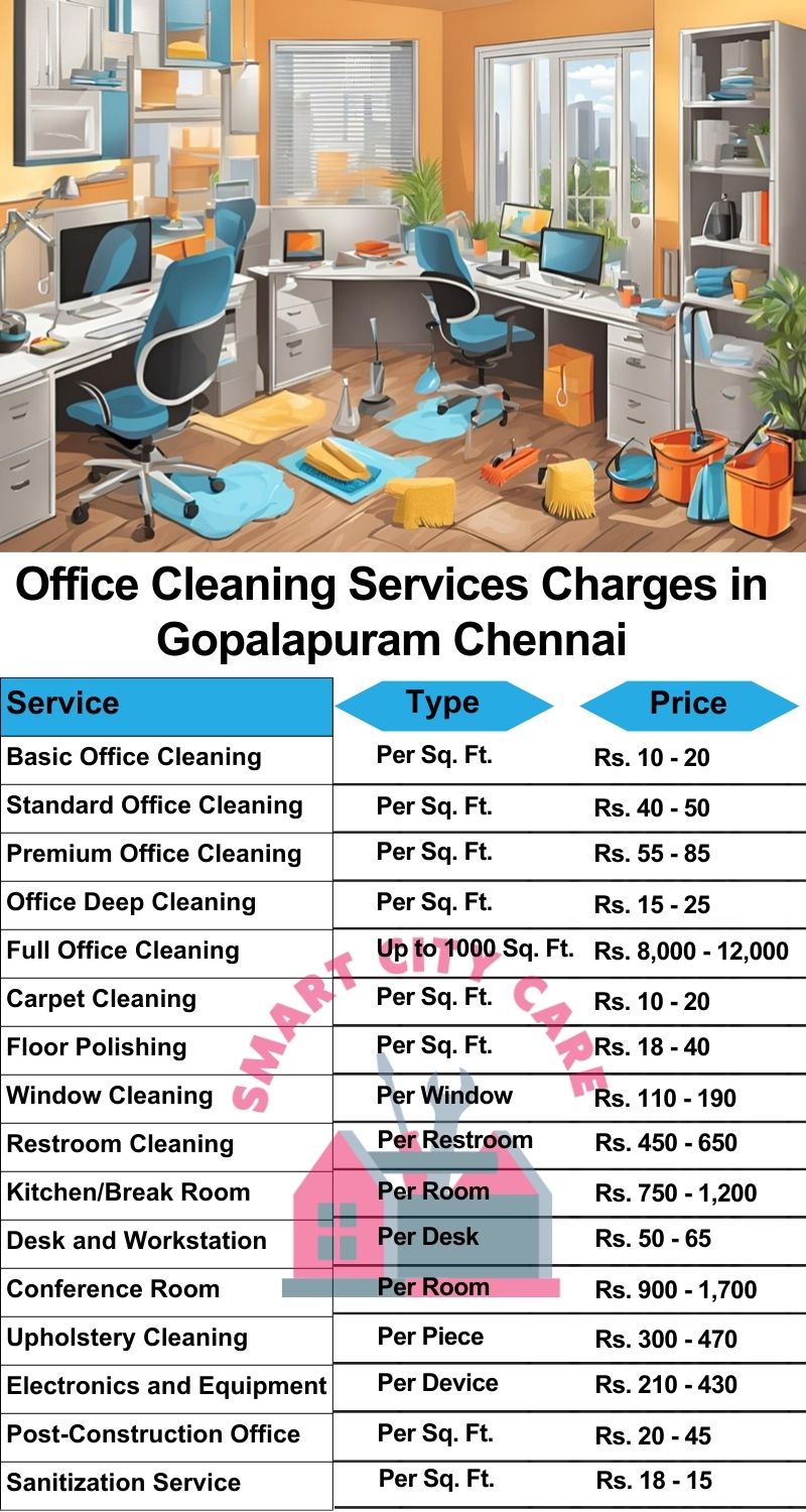 Office cleaning services Gopalapuram, Chennai price list