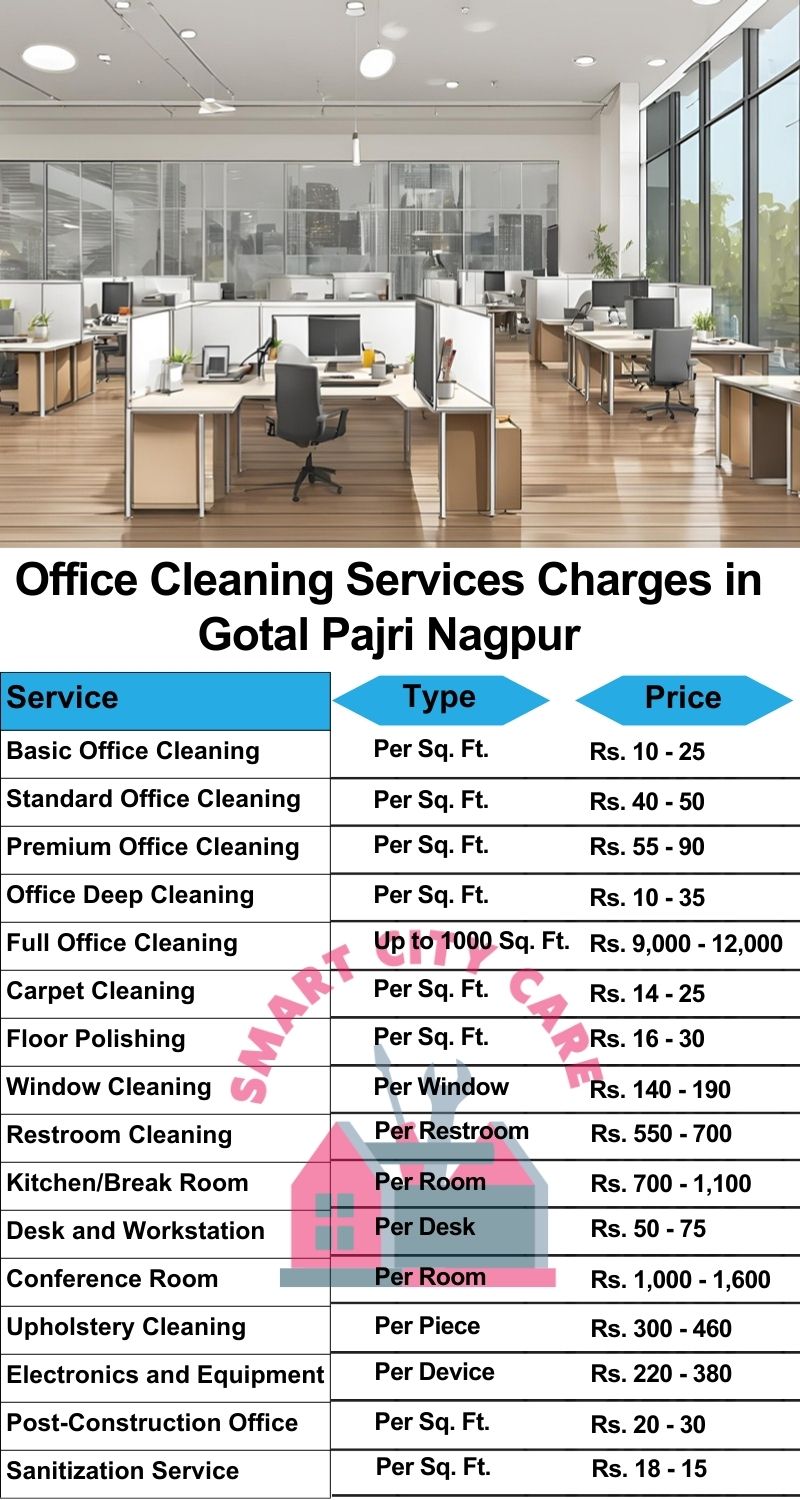 Office cleaning services Gotal pajri, Nagpur price list