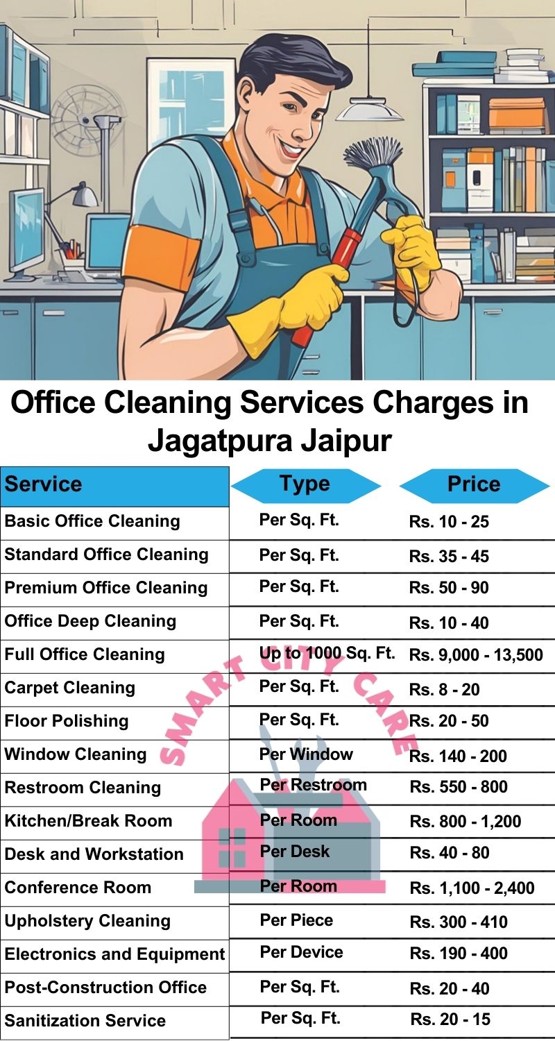 Office cleaning services Jagatpura, Jaipur price list