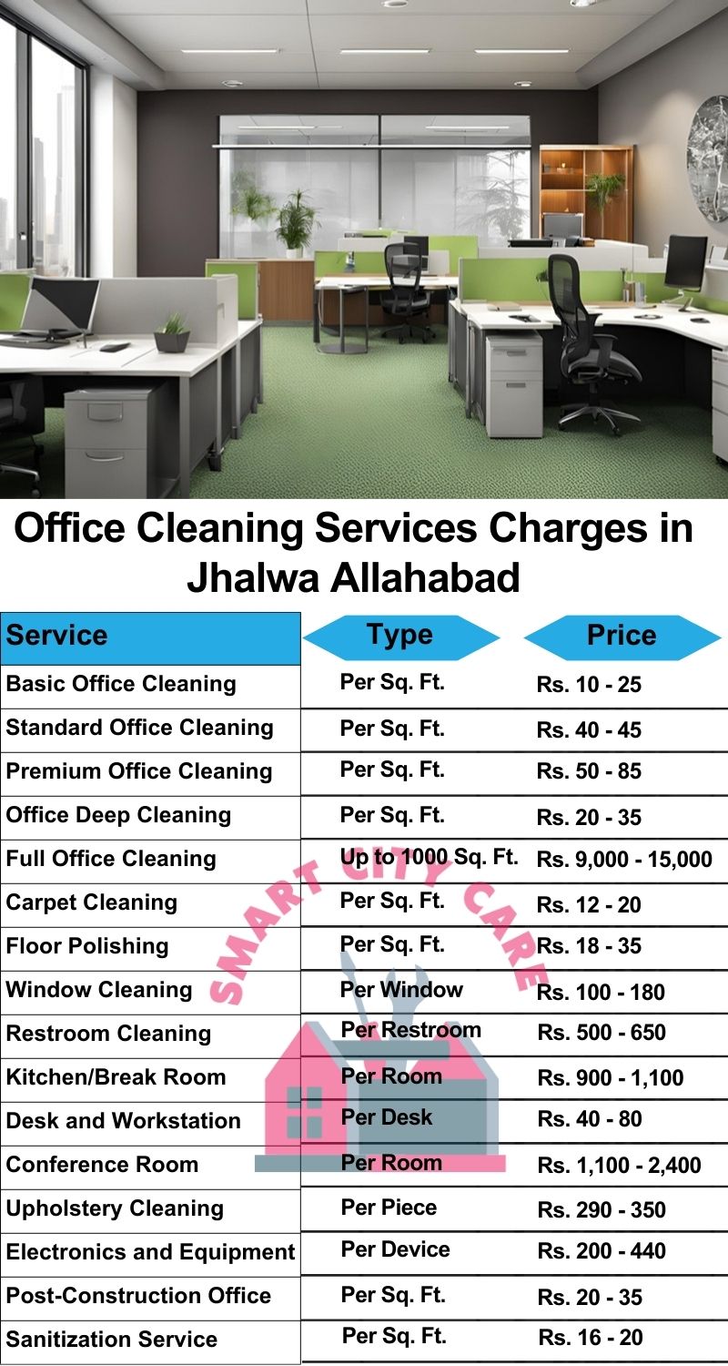 Office cleaning services Jhalwa, Allahabad price list