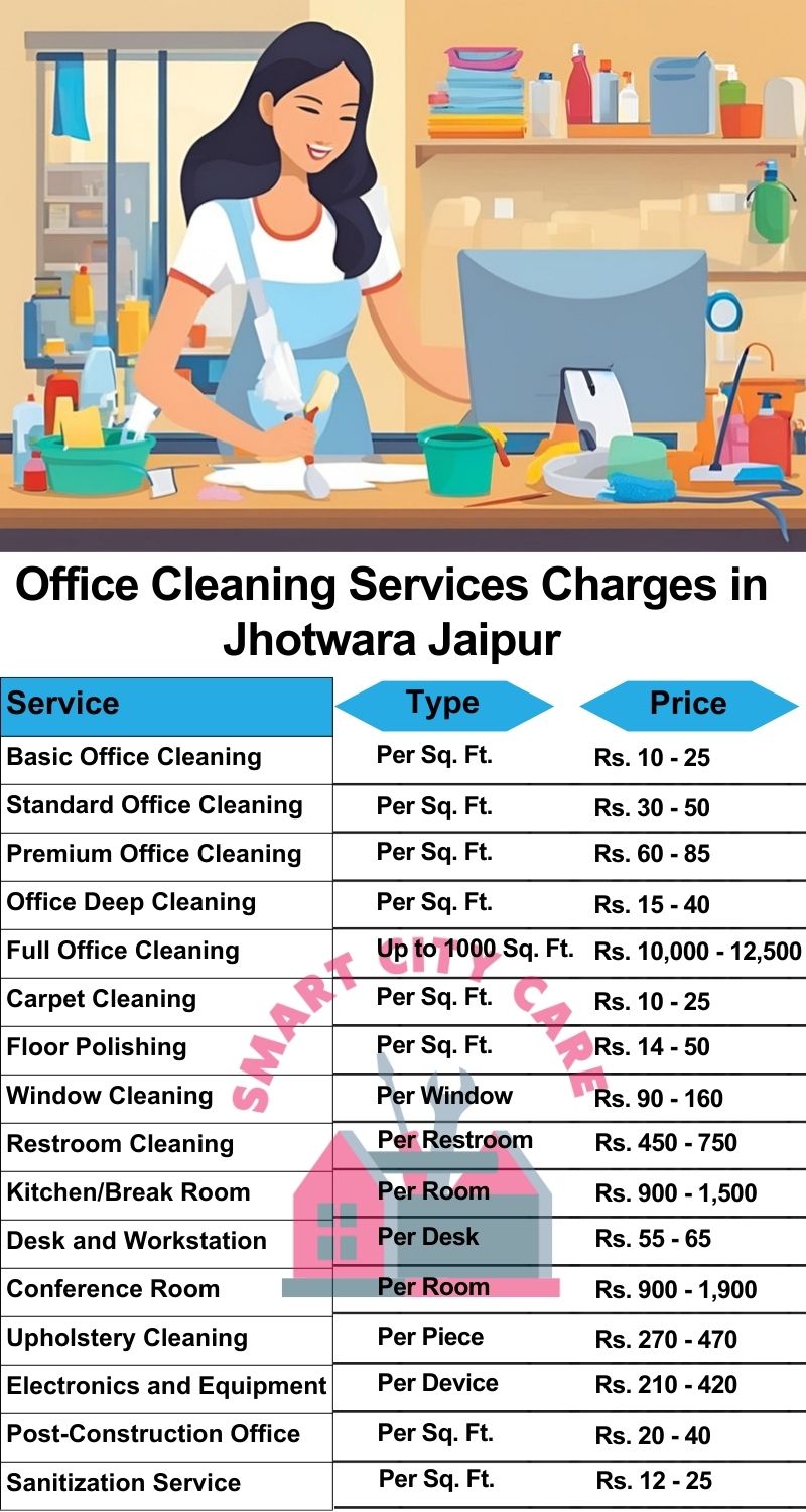 Office cleaning services Jhotwara, Jaipur price list