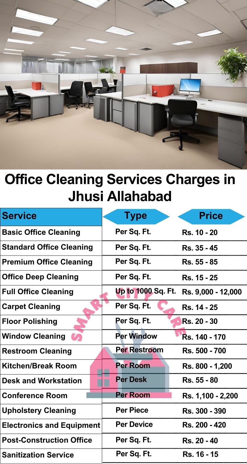 Office cleaning services jhusi, Allahabad price list