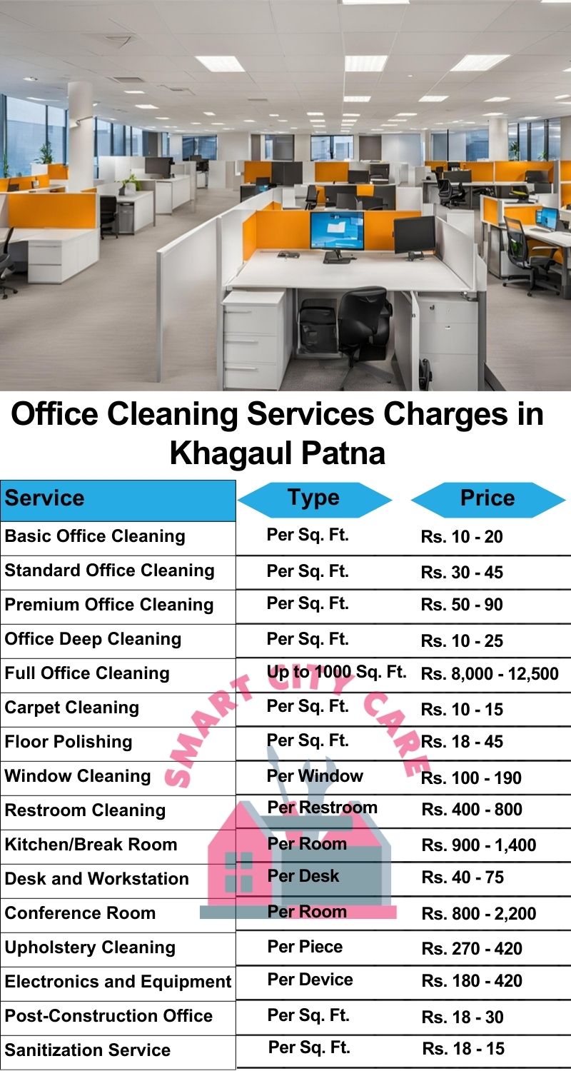 Office cleaning services Khagaul, Patna price list