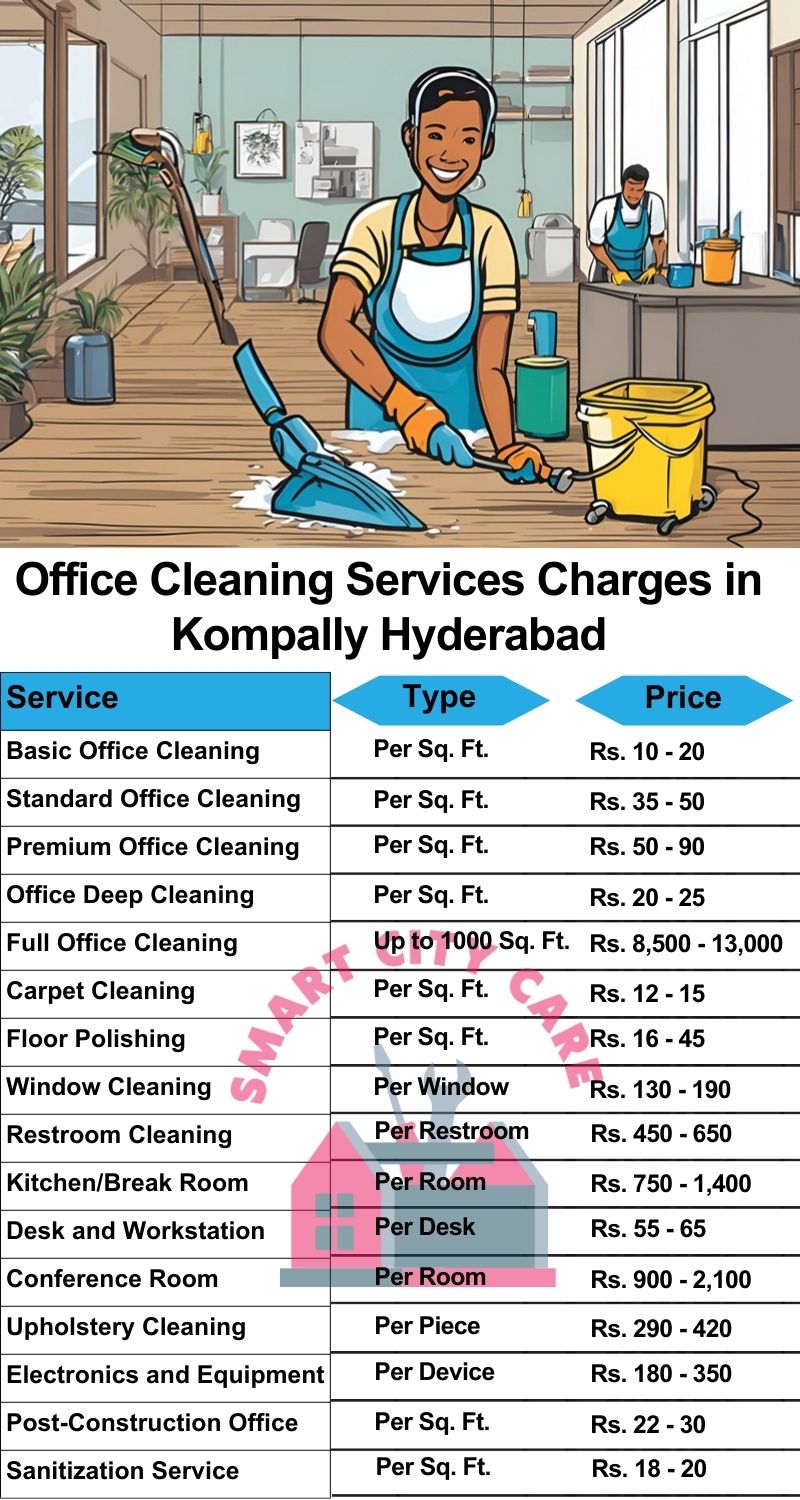 Office cleaning services Kompally, Hyderabad price list