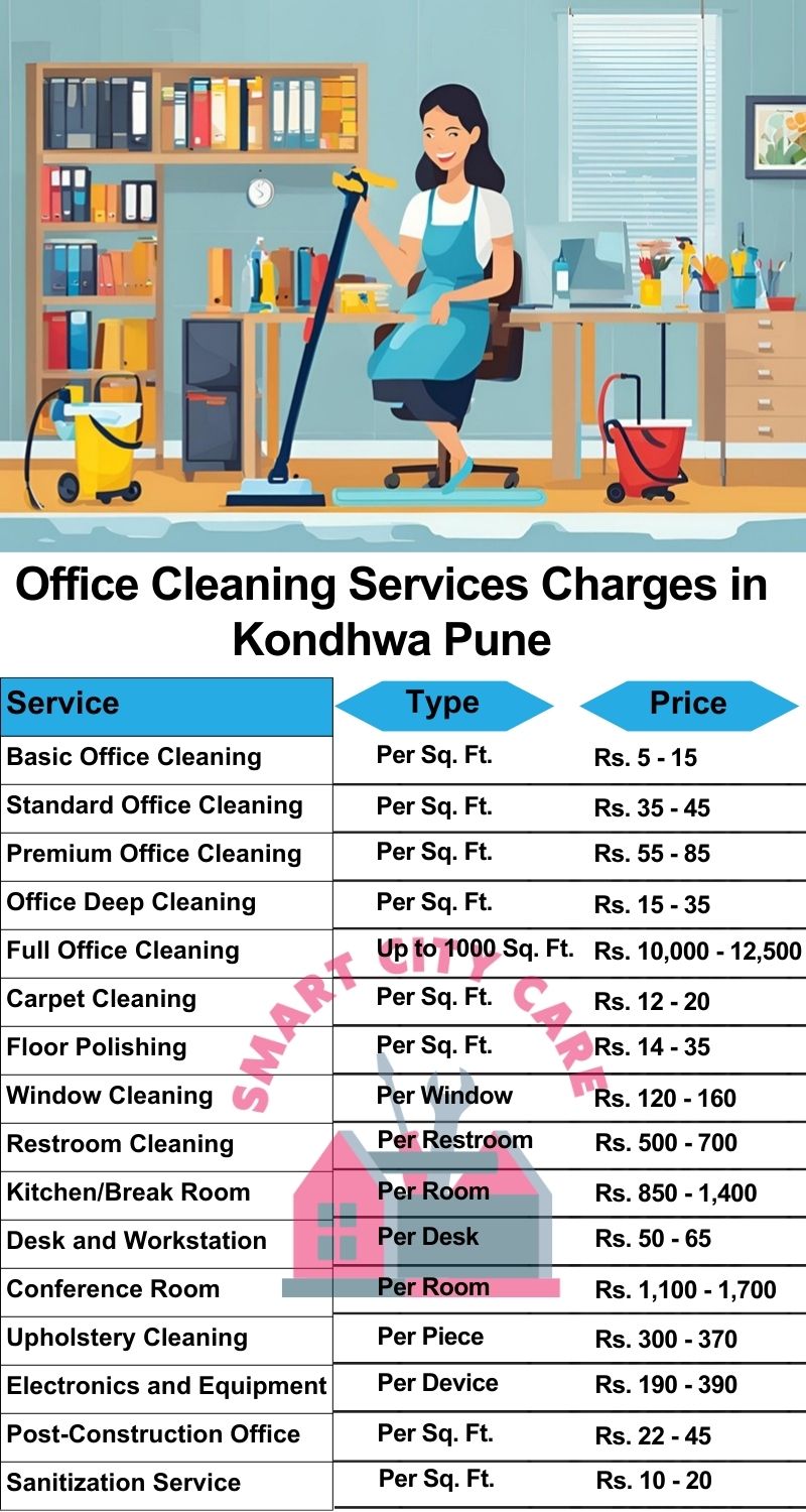 Office cleaning services Kondhwa, Pune price list