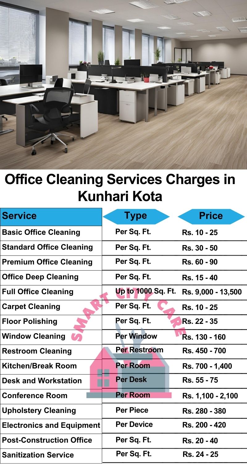 Office cleaning services Kunhari, Kota price list