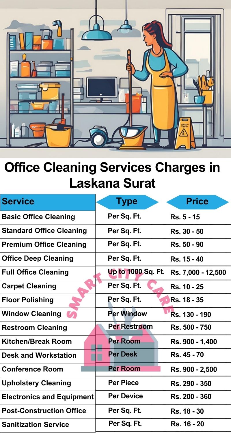 Office cleaning services Laskana, Surat price list