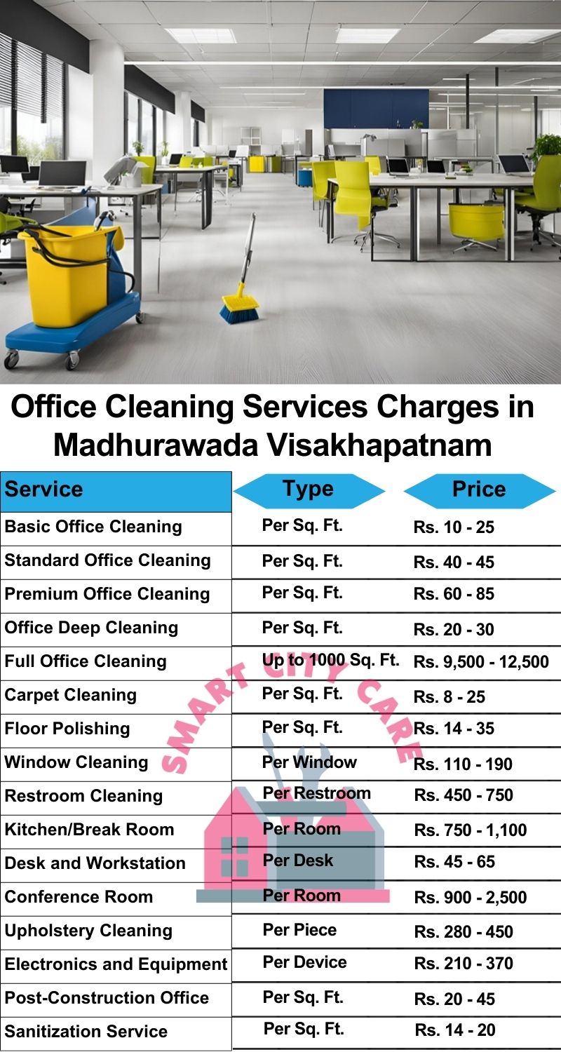 Office cleaning services Madhurawada, Visakhapatnam price list