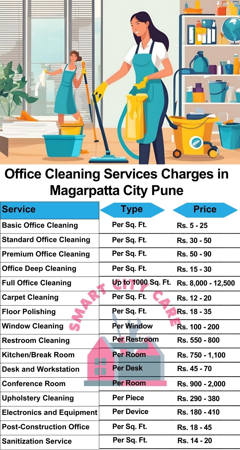 Office cleaning services Magarpatta City, Pune price list