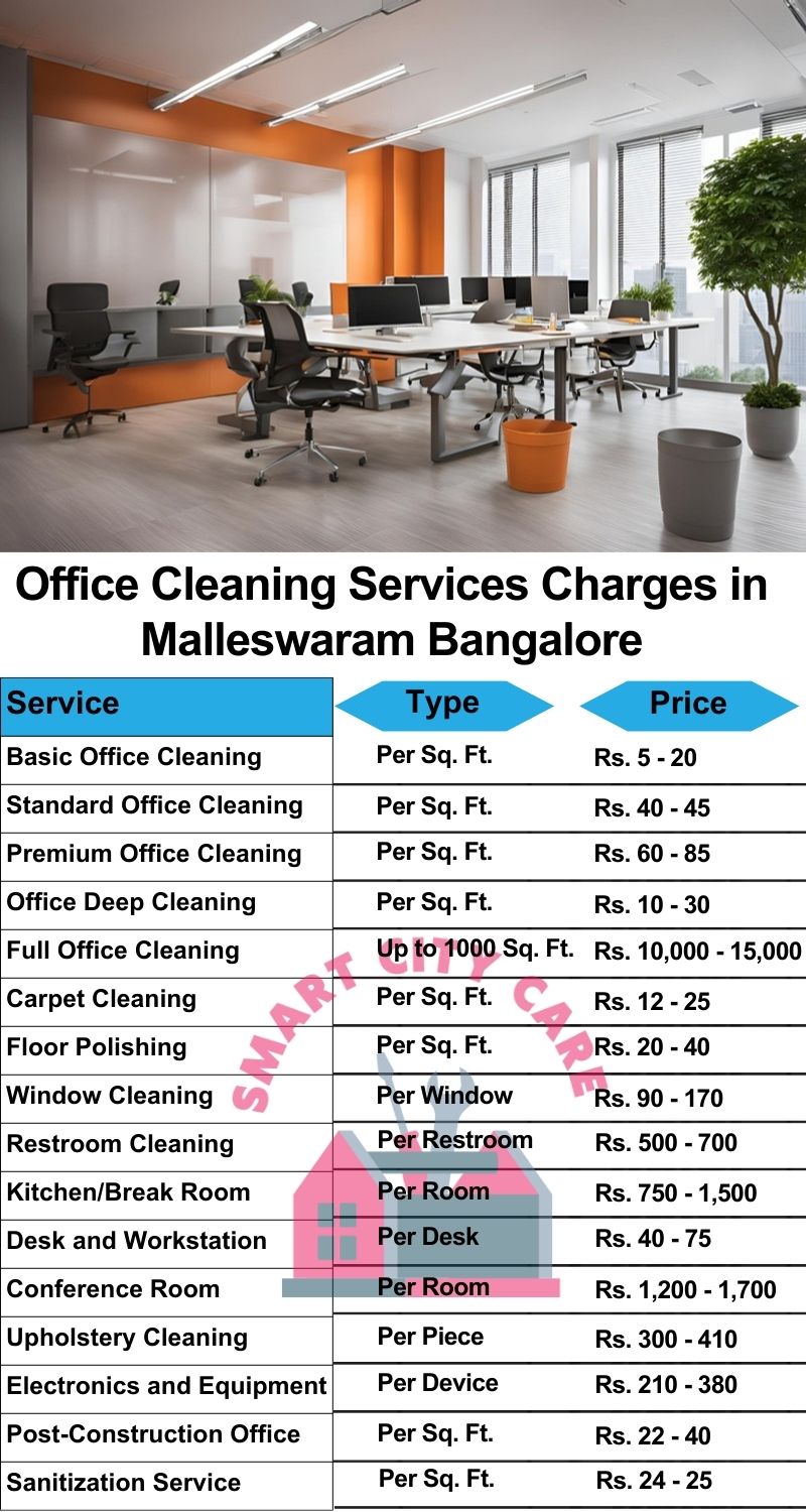 Office cleaning services Malleswaram, Bangalore price list