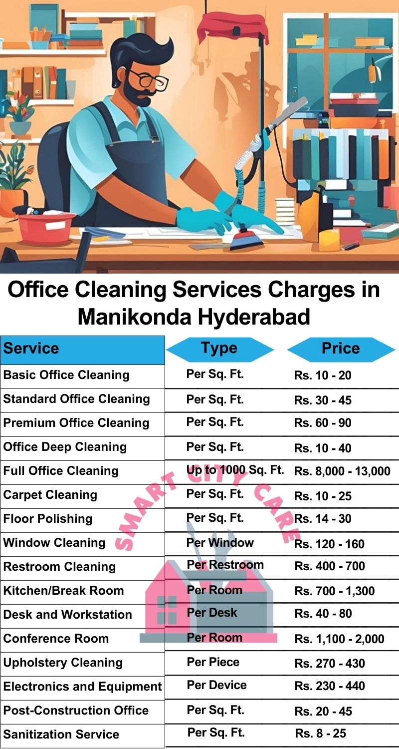 Office cleaning services Manikonda, Hyderabad price list