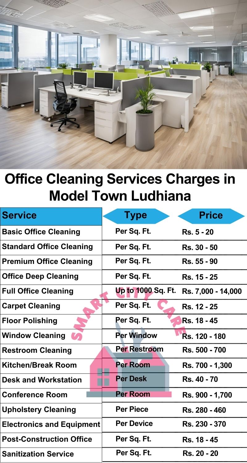 Office cleaning services Model Town, Ludhiana price list