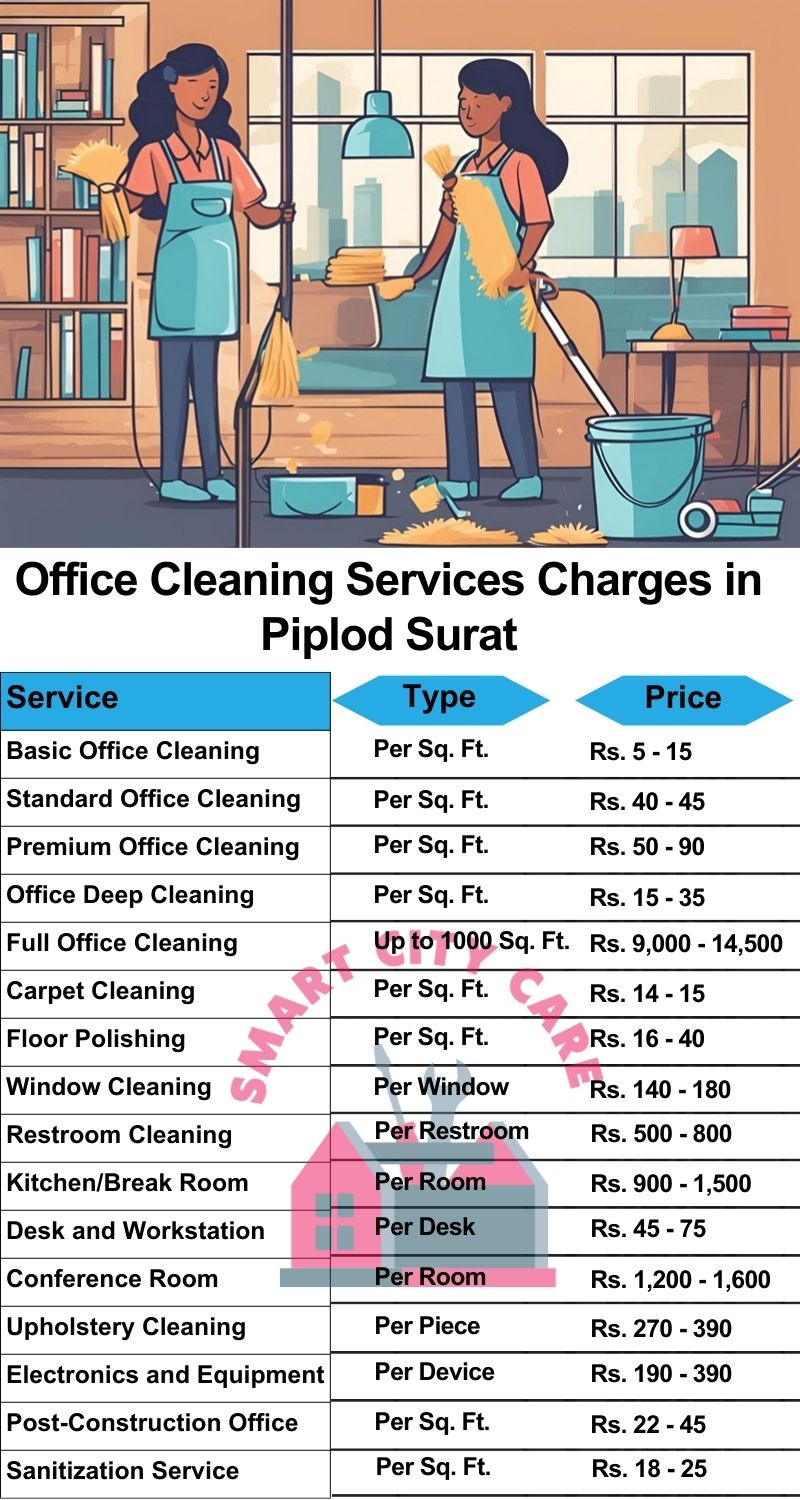 Office cleaning services Piplod, Surat price list