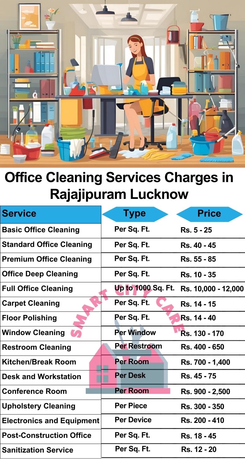 Office cleaning services Rajajipuram, Lucknow price list