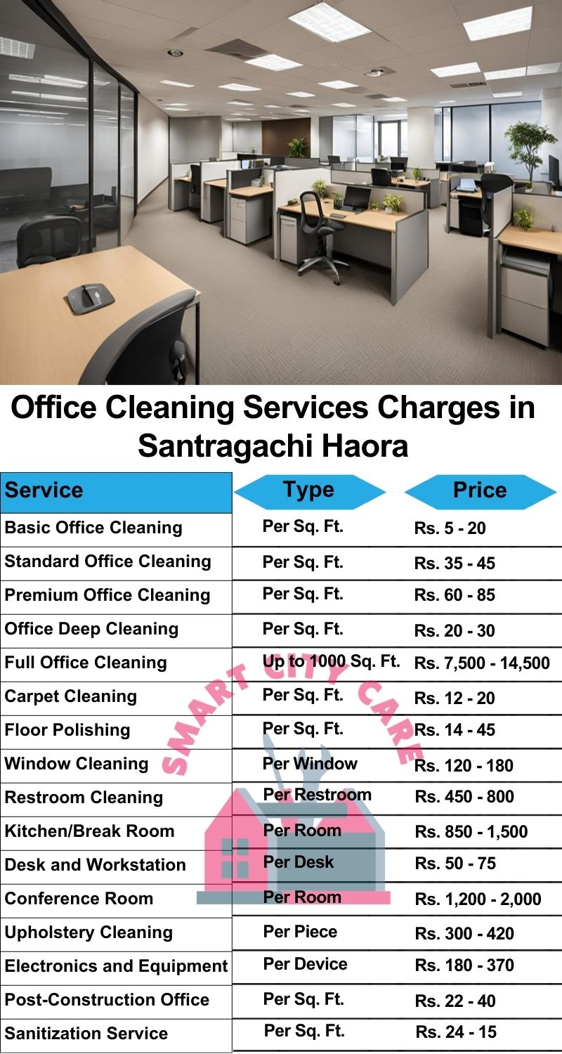 Office cleaning services Santragachi, Haora price list