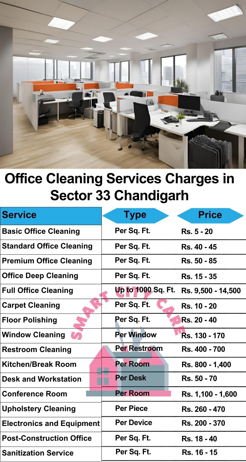 Office cleaning services Sector 33, Chandigarh price list