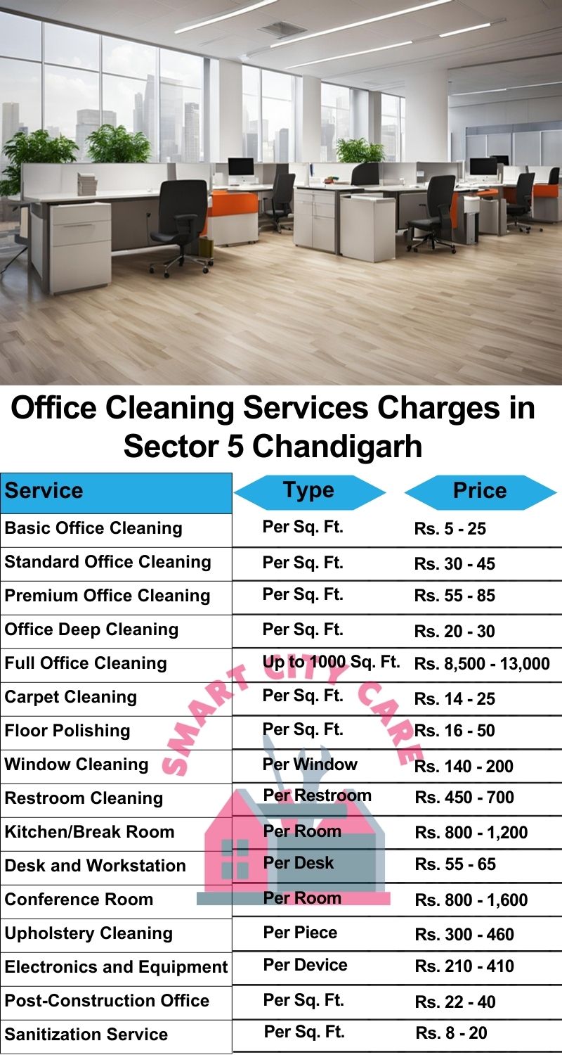 Office cleaning services Sector 5, Chandigarh price list