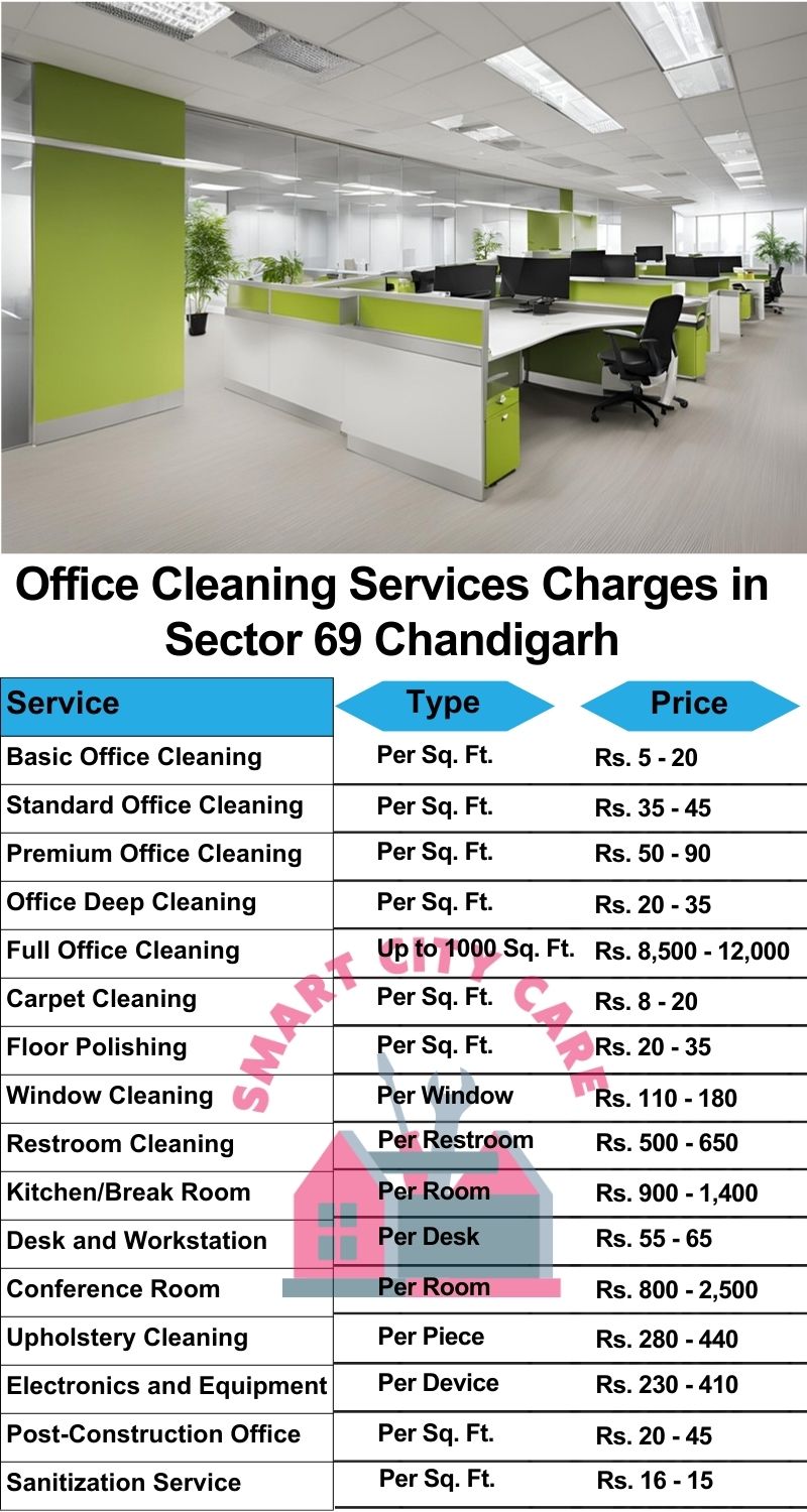 Office cleaning services Sector 69, Chandigarh price list