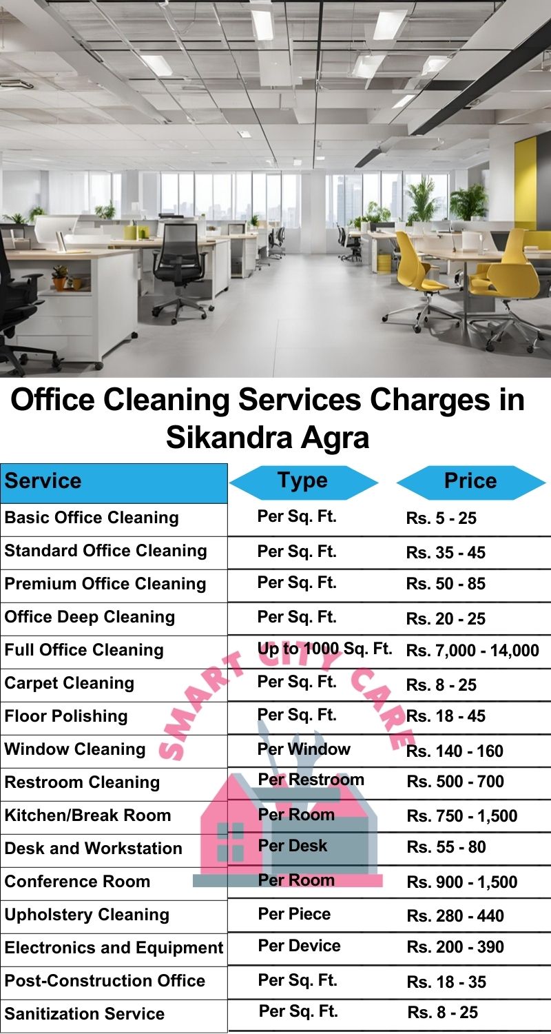 Office cleaning services Sikandra, Agra price list