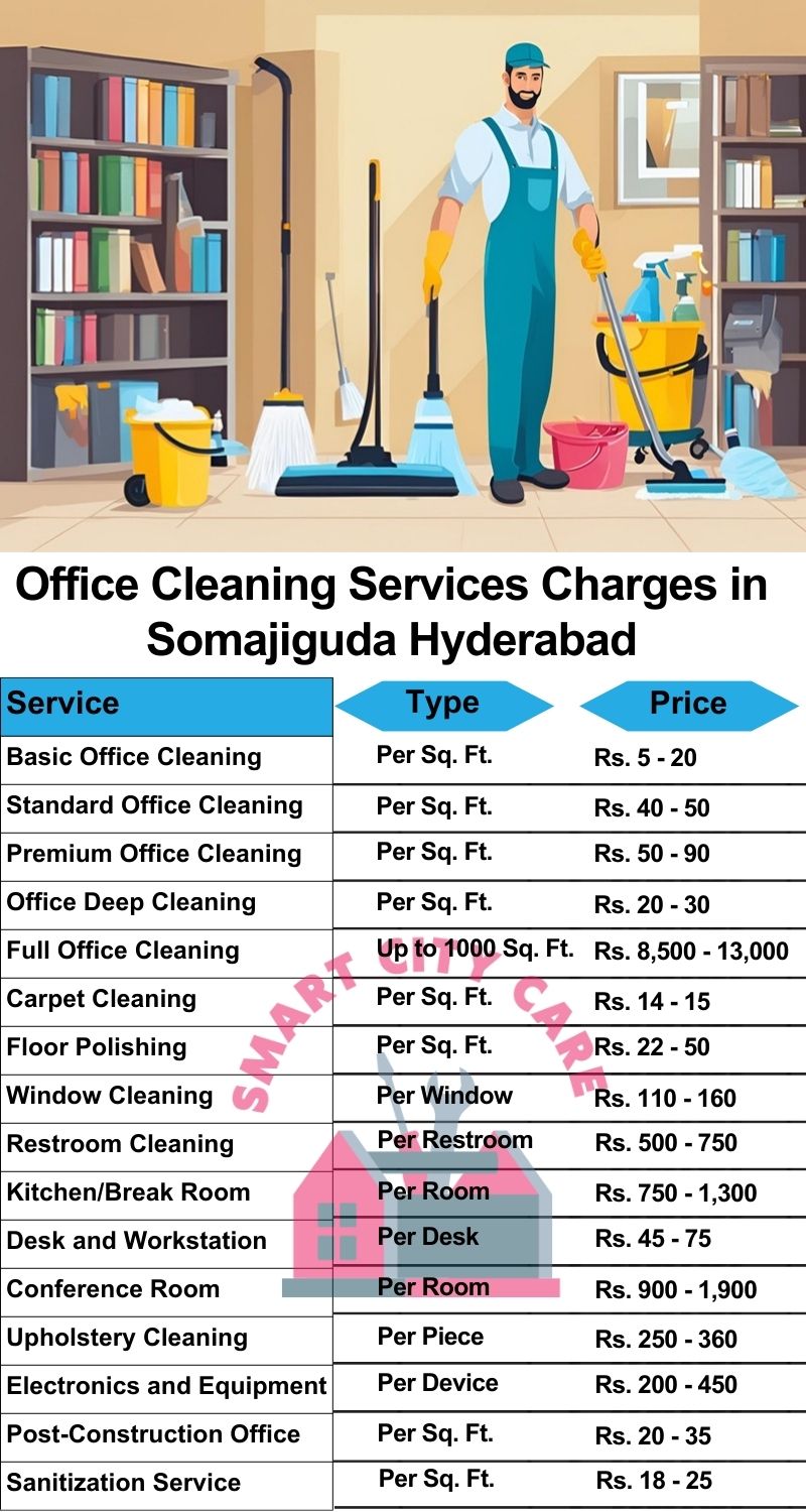 Office cleaning services Somajiguda, Hyderabad price list