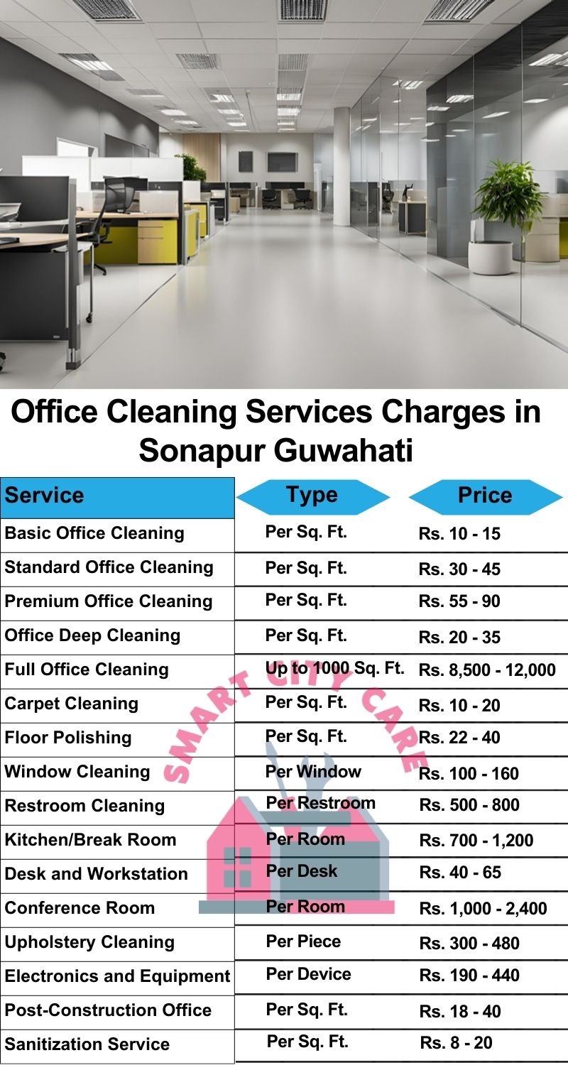 Office cleaning services Sonapur, Guwahati price list