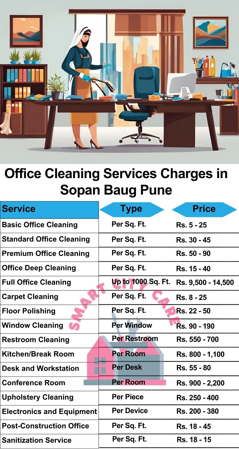 Office cleaning services Sopan Baug, Pune price list