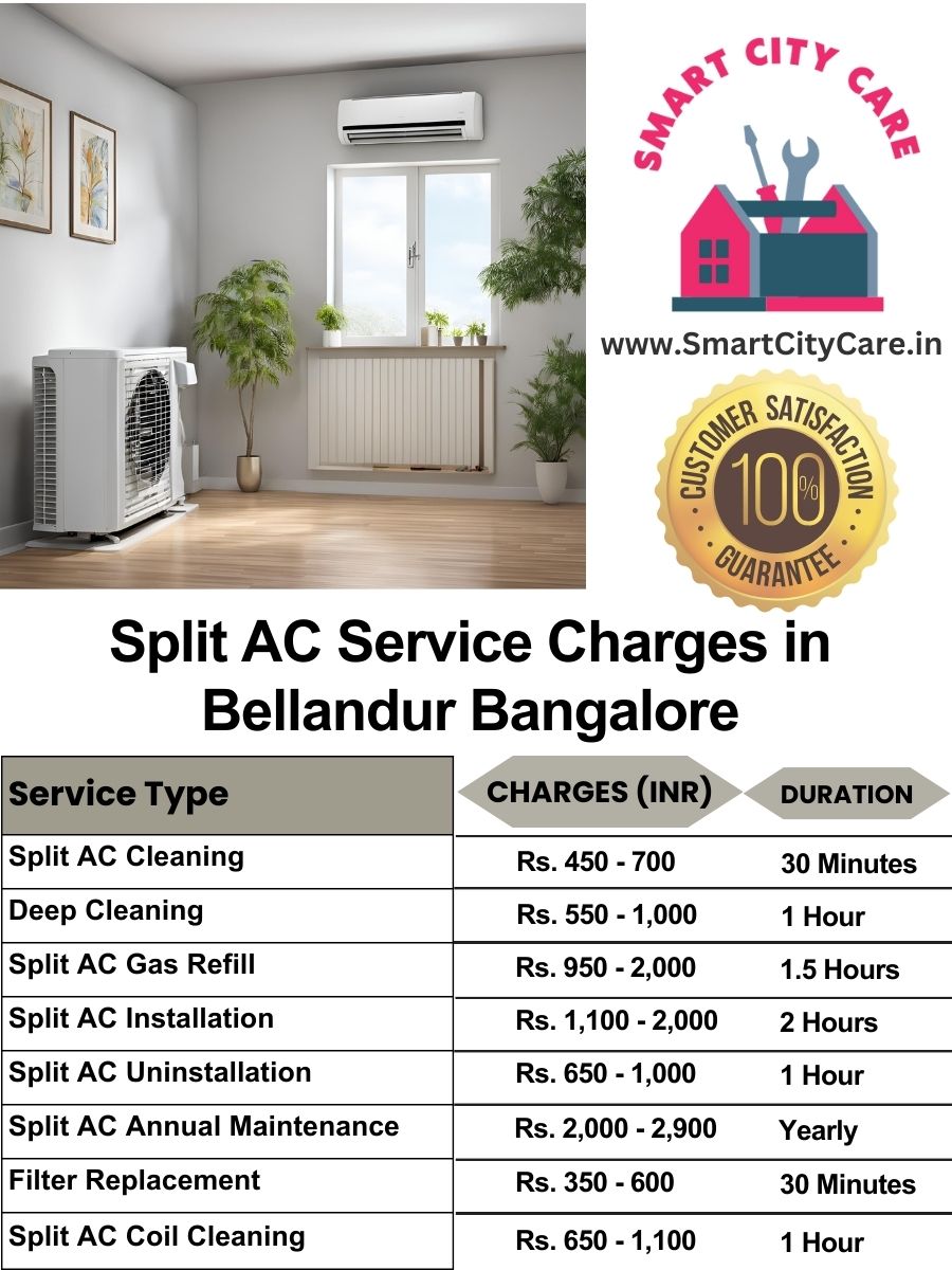 Split AC Service cost list in  Bellandur, Bangalore