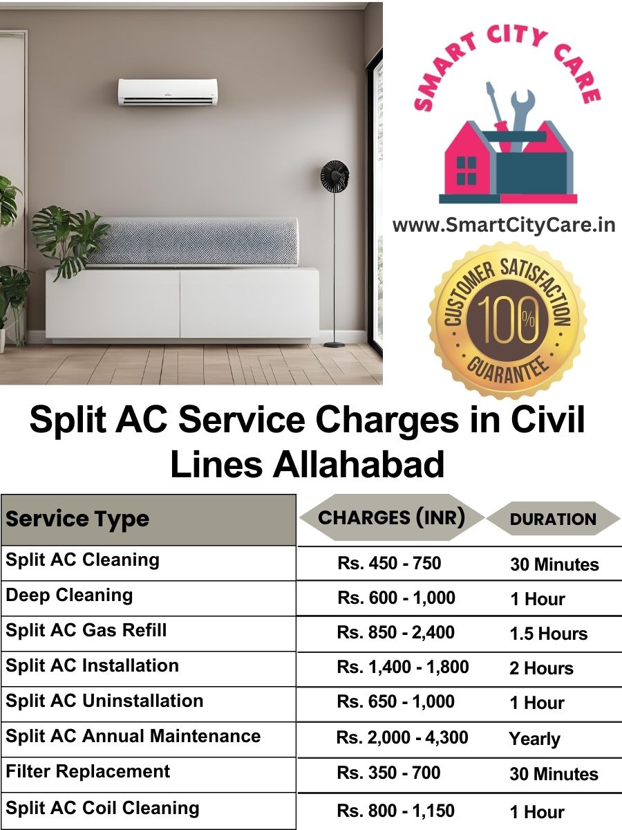 Split AC Service cost list in  Civil Lines, Allahabad