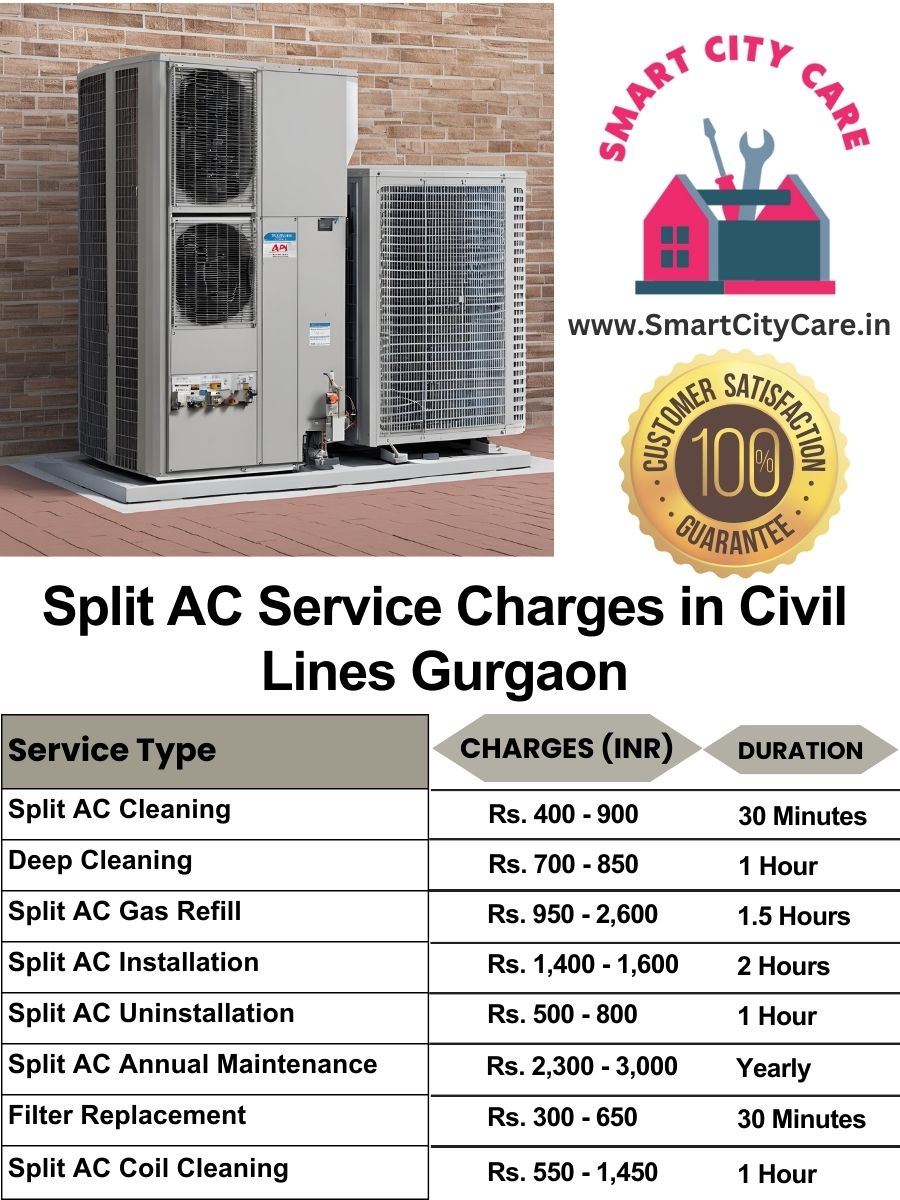 Split AC Service cost list in  Civil Lines, Gurgaon