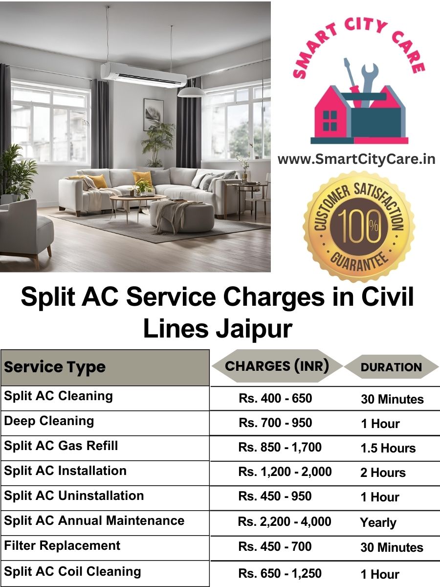 Split AC Service cost list in  Civil lines, Jaipur