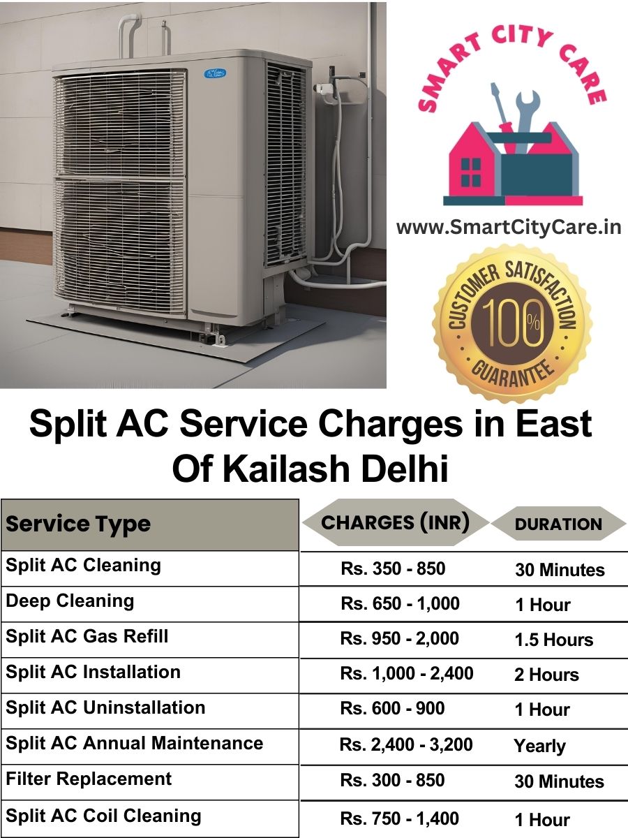 Split AC Service cost in East of Kailash, Delhi