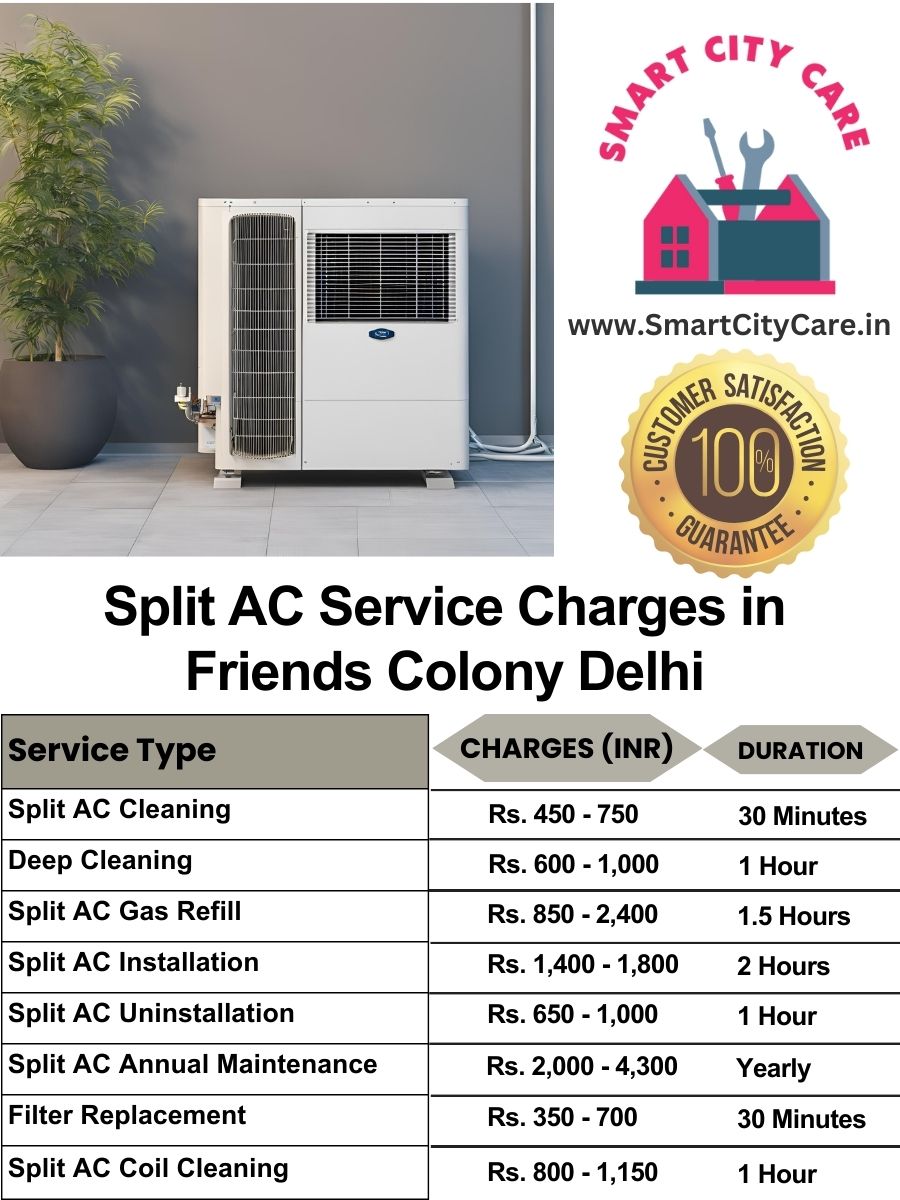 Split AC Service cost in Friends Colony, Delhi