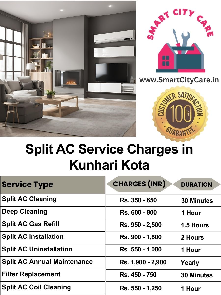 Split AC Service cost list in  Kunhari, Kota